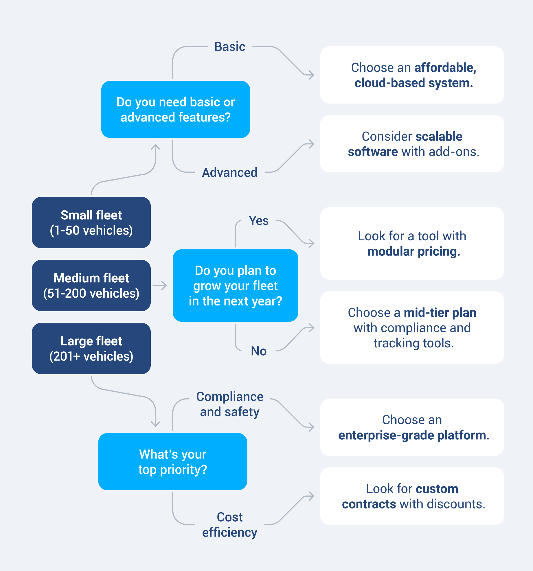 how to choose right cost